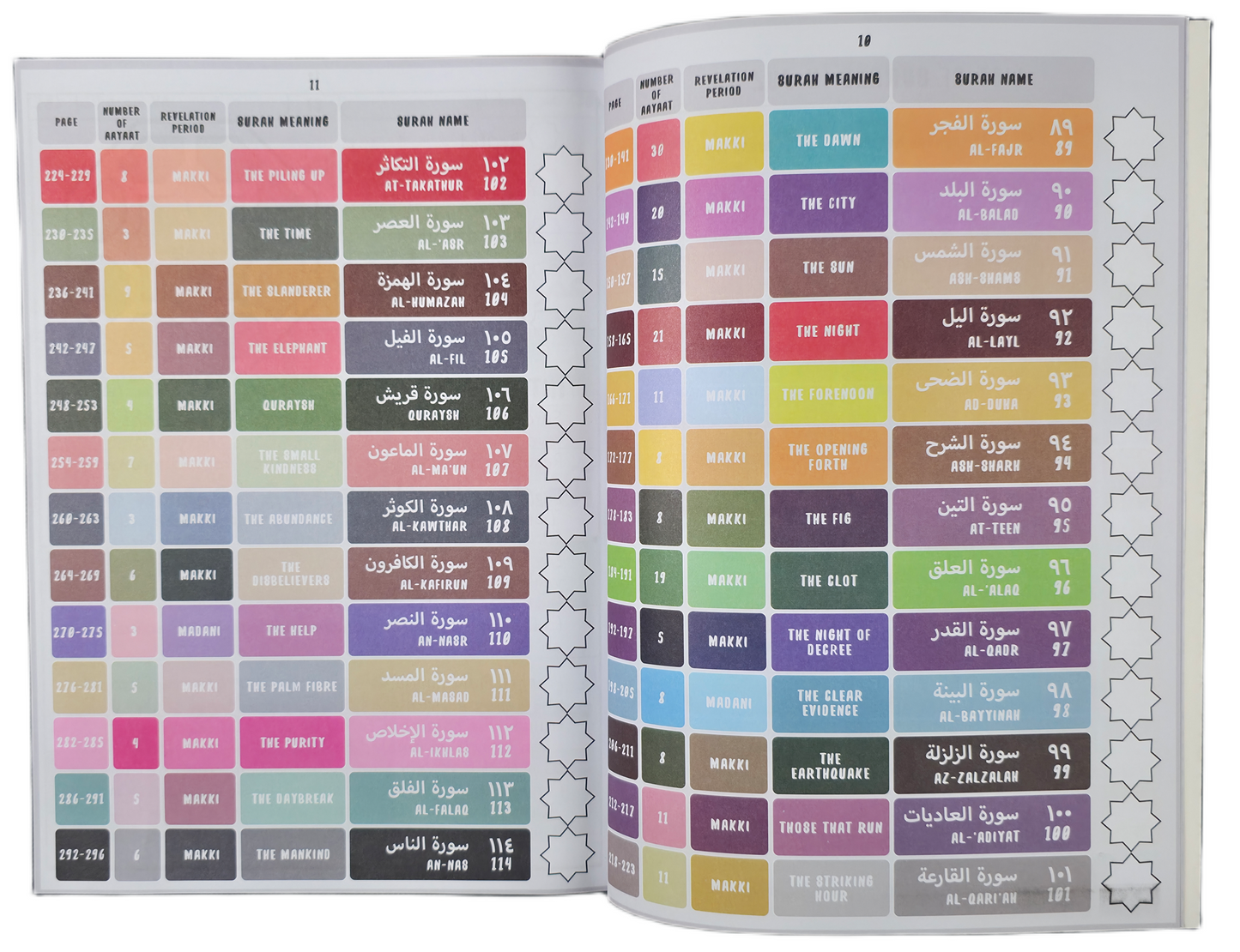 Juz Amma Journal for Kids