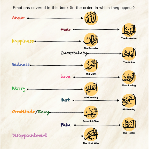 My Emotions Connect Me To Allah