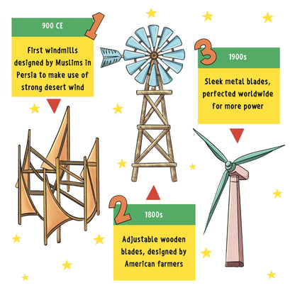 Incredible Muslim Inventions
