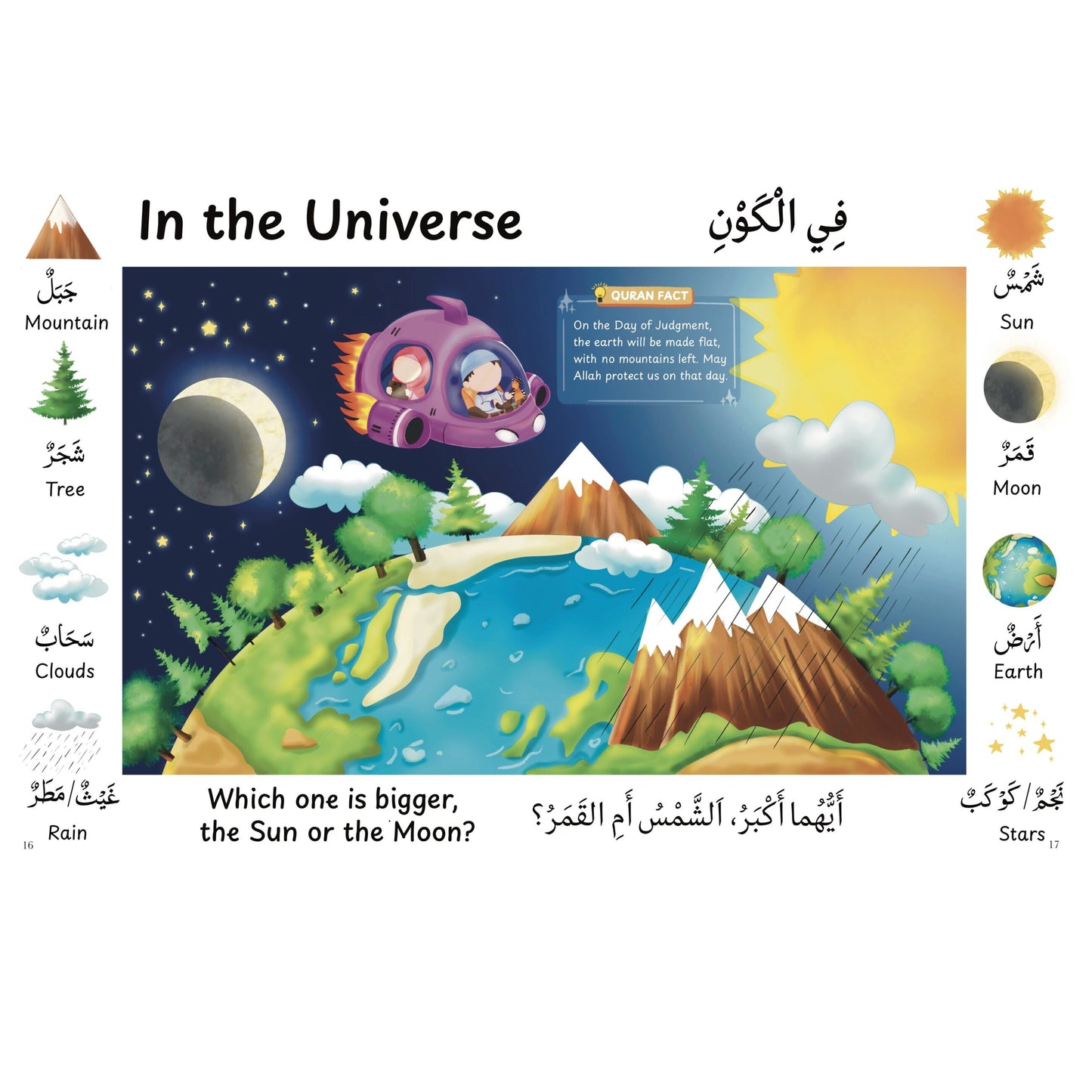 First Two Hundred Words from Al-Quran