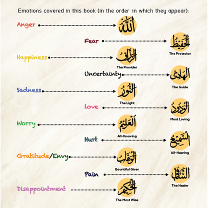 My Emotions Connect Me To Allah