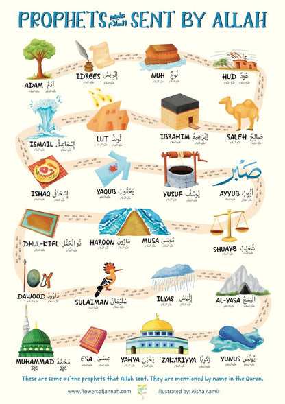 Prophets Sent by Allah