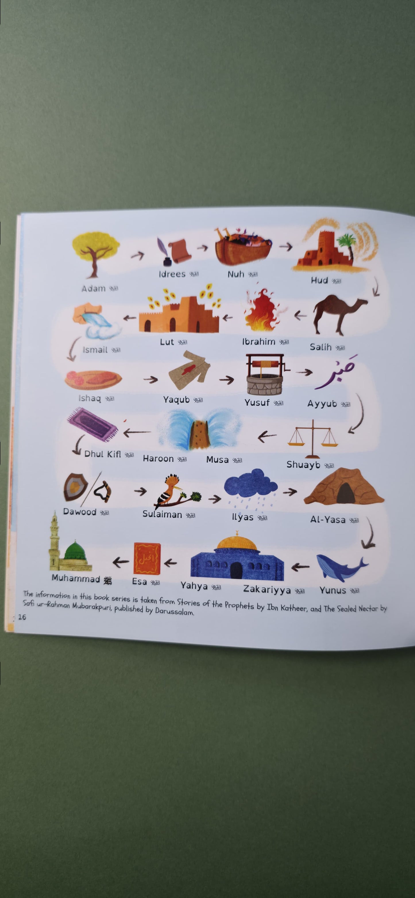 Our Prophets our heros - Set of 6 story books